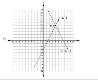 Which graph best represents the solution to the following pair of equations? y = −2x-example-2