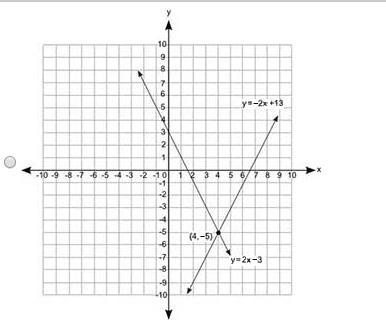 Which graph best represents the solution to the following pair of equations? y = −2x-example-4