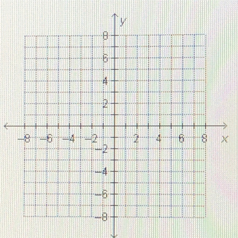 The point (8, -8) is located in which quadrant? 1. Quadrant I 2. Quadrant II 3. Quadrant-example-1