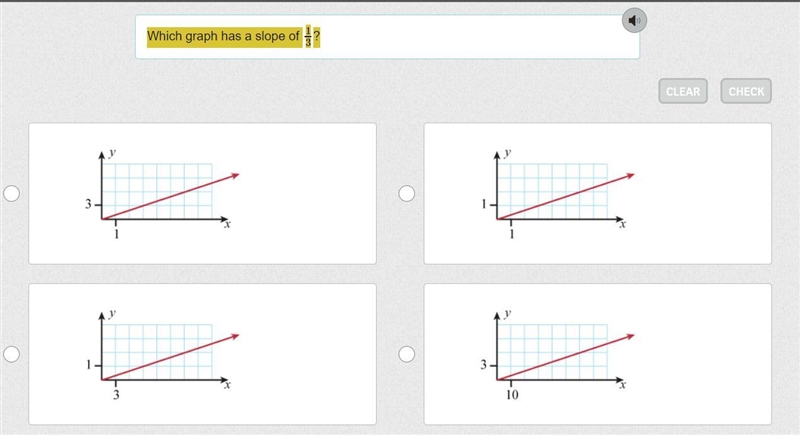 Which graph has a slope of 13?-example-1