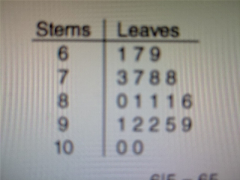 Stem and leaf plots, what is the mode median and range of the scores ​-example-1