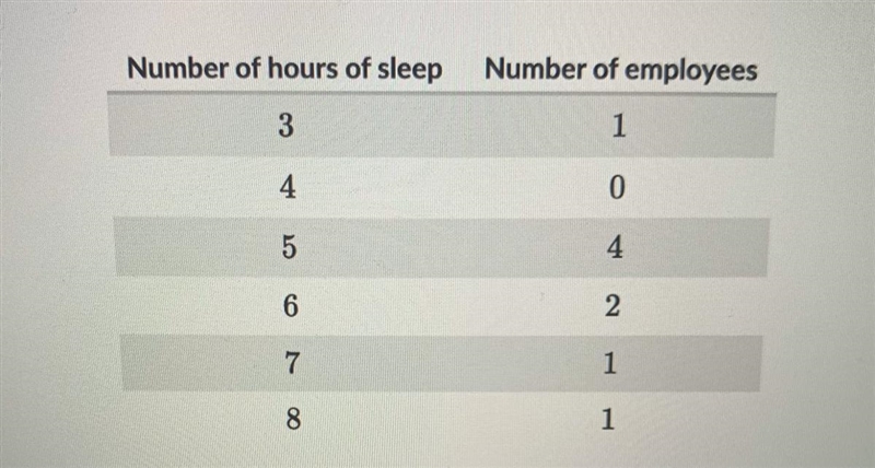 the following frequency table shows the number of hours of sleep that each of the-example-1