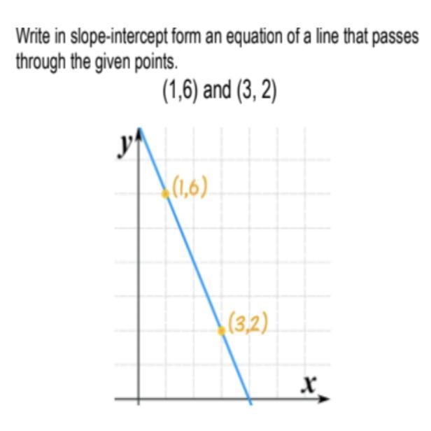 Write in slope-intercept form an equation of a line that passes through the given-example-1