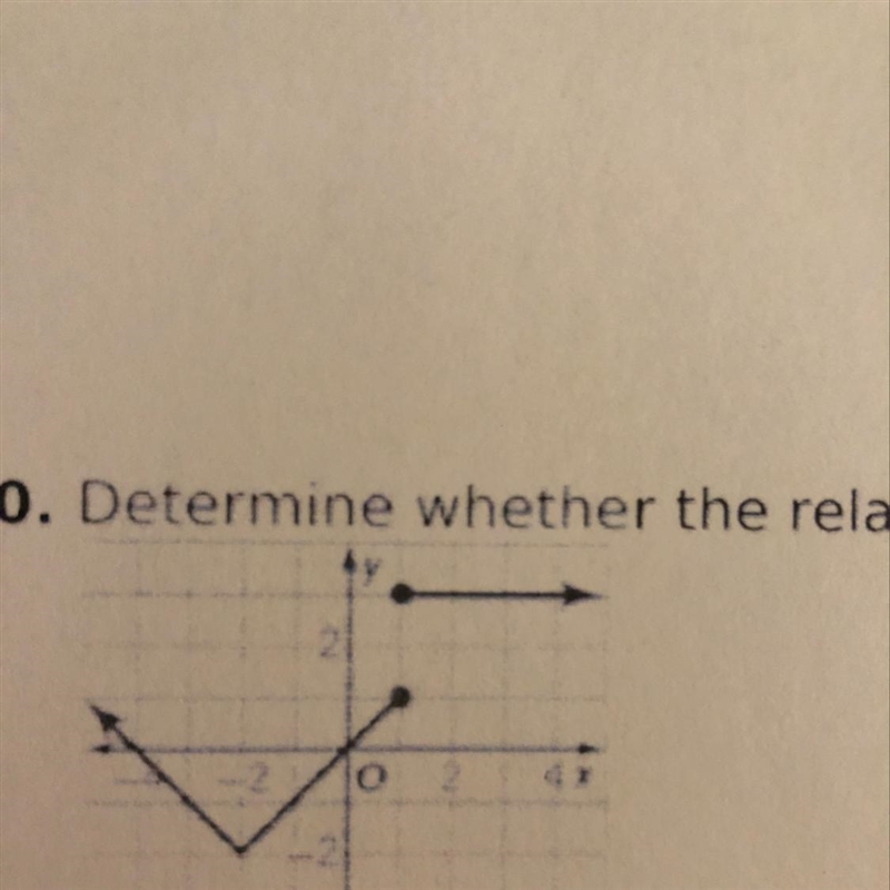 Is this a function, explain answer-example-1