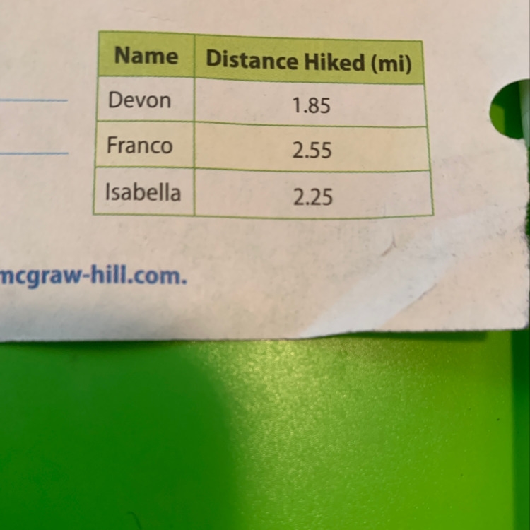 The table shows the distances three friends hiked. How much farther did Isabella’s-example-1