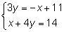 Solve the system. (0, -2) no solution infinite solutions (2, 3)-example-1