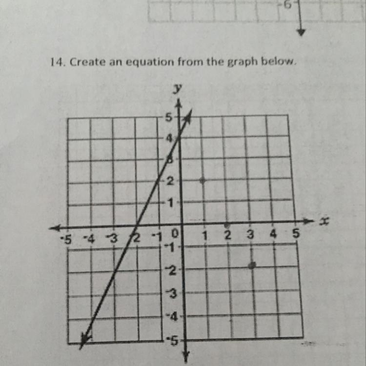 What is equation from this graph?-example-1