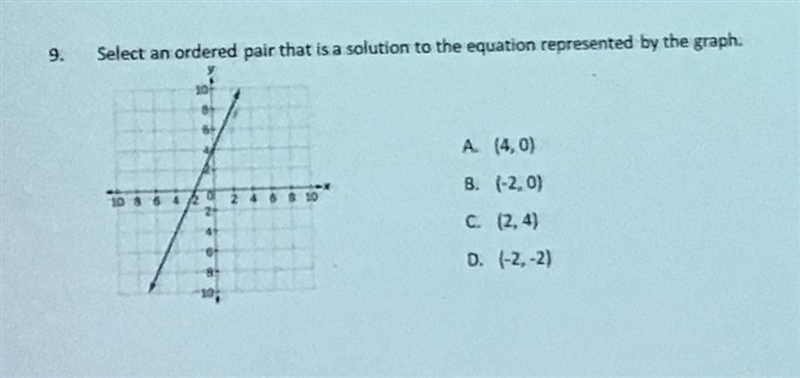 Select an order pair that is a solution to the equation represent by the graph-example-1