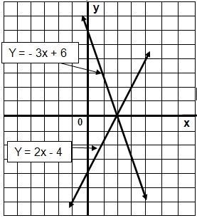 Please help ASAP! How many solutions can be found for the system of linear equations-example-1