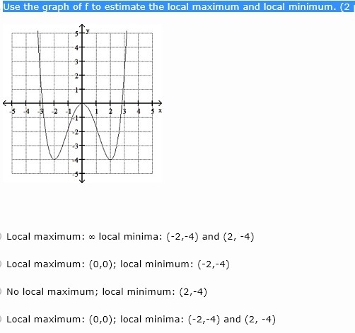 Use the graph of f to estimate the local maximum and local minimum. (2 points)-example-1