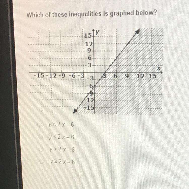 Which of these inequalities are graphed below ?-example-1