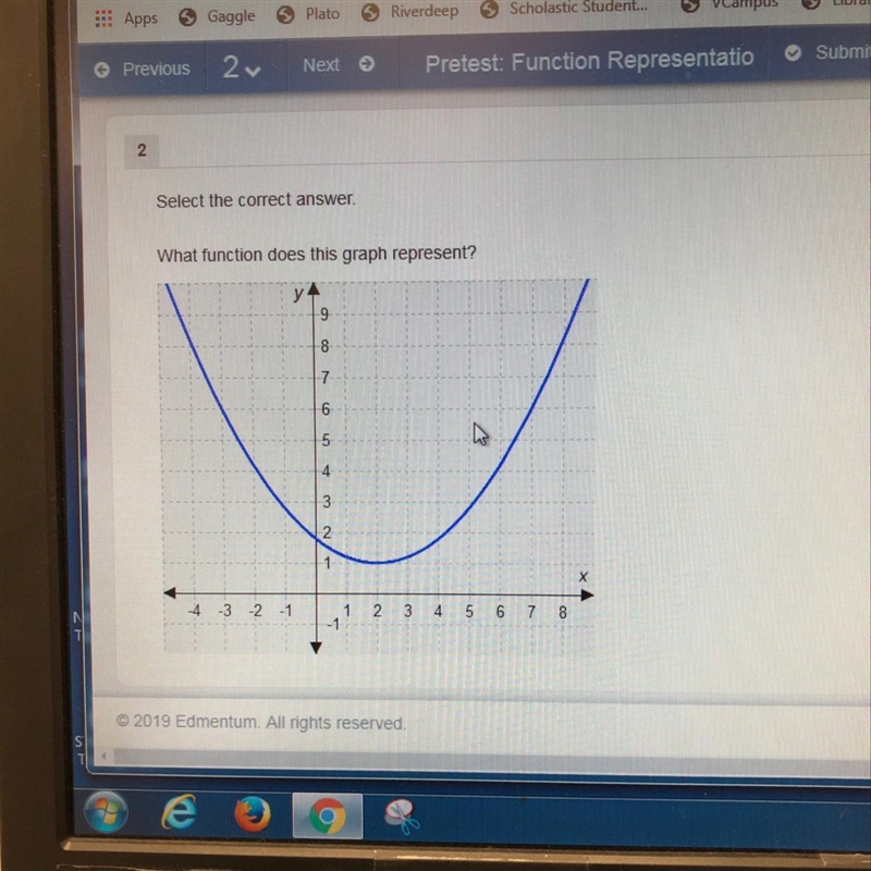 What function does this graph represent?-example-1