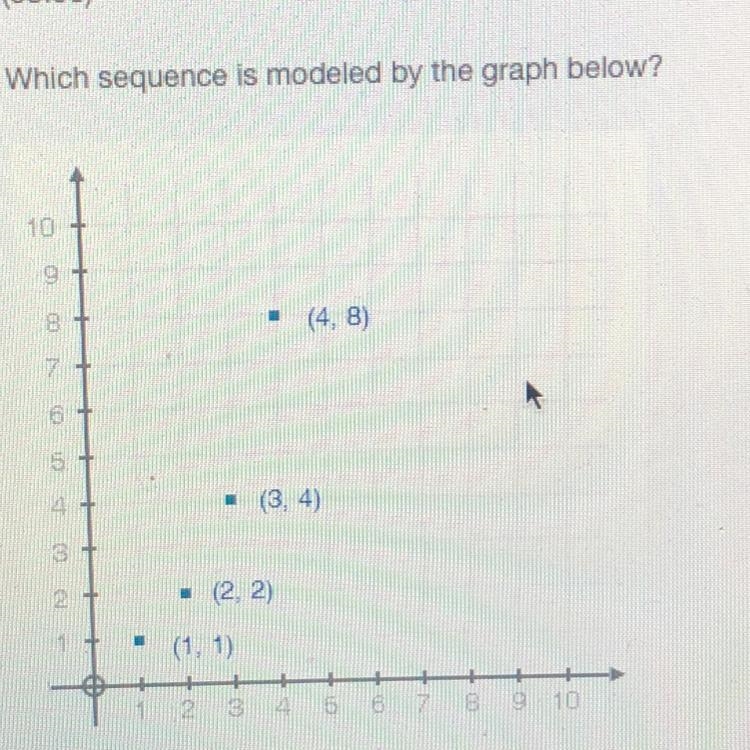 Which sequence is modeled by the graph below ?-example-1