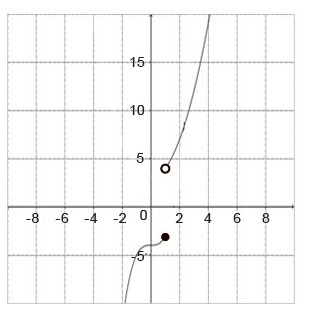 Which of the following functions is graphed below?-example-1