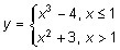 Which of the following functions is graphed below?-example-3