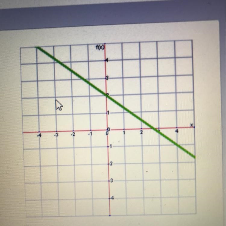 What is the slope of this line A. -3/4 B. 4 C. -3 D. 3/4-example-1