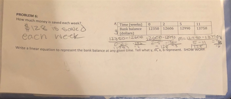 What is the linear equation and what does y, m, x, b represent-example-1