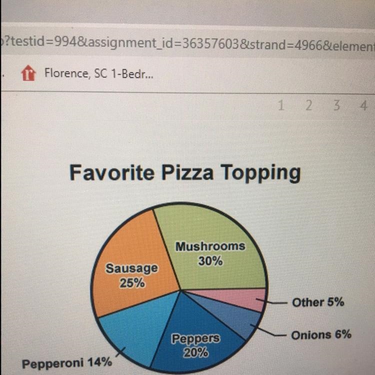 Four thousand students at a school were asked to name their favorite pizza topping-example-1