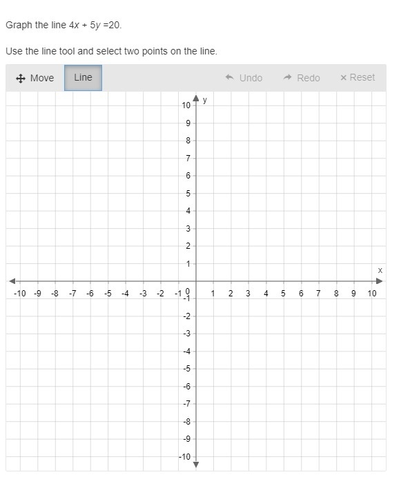 Need help soon plz, Graph the line 4x + 5y =20. Use the line tool and select two points-example-1