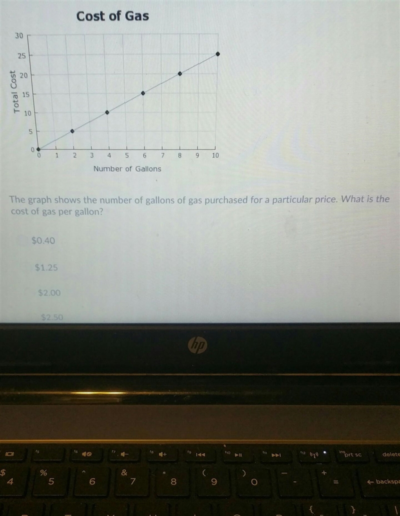 the graph shows the number of gallons of gas purchased for a particular price what-example-1