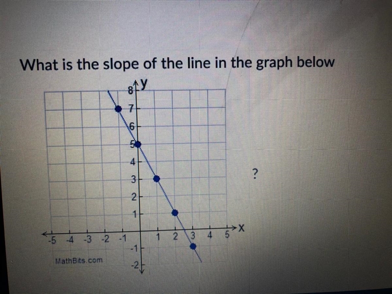 What is the slope of the line in the graph below? Look at the image A. -2 B. -1/2 C-example-1