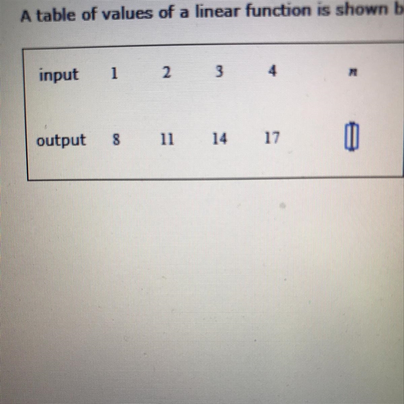 A table of values of a linear function is shown below. Find the output when the input-example-1