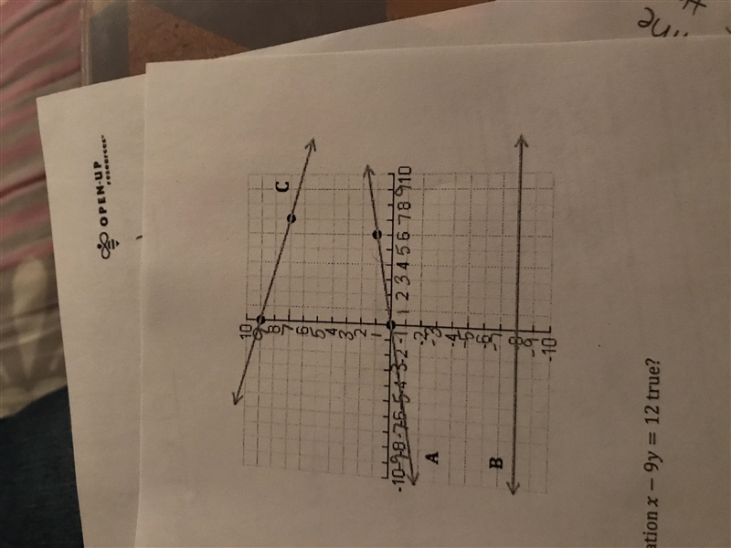 Write an equation for each line on the grid-example-1