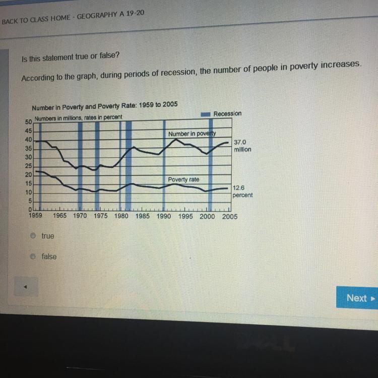 Is this statement true or false? According to the graph, during periods of recession-example-1