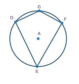 Kite DCFE is inscribed in circle A shown below: (the picture) If the measure of arc-example-1