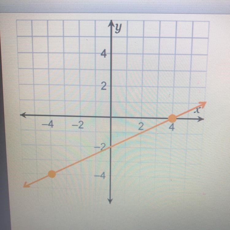 What is the equation of the line in point-slope form? y+ 4 = 1/2(x+4) y-4 = 1/2(x-example-1