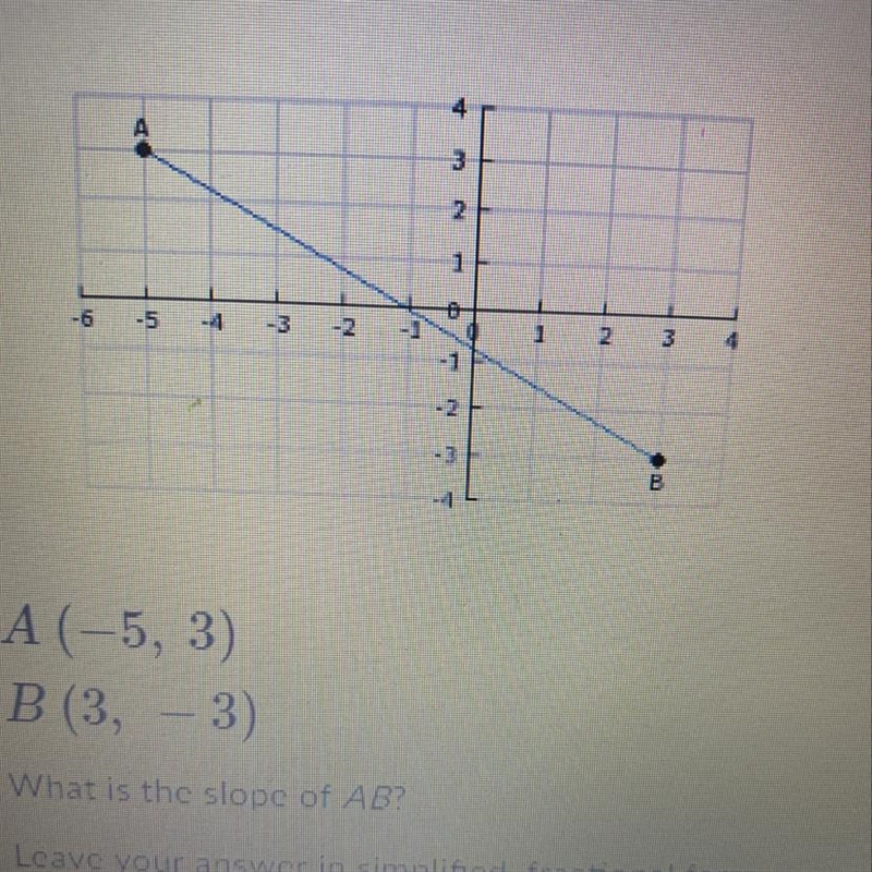 A (-5,3) B (3,-3) what is the slope of AB leave your answer in simplified fractional-example-1