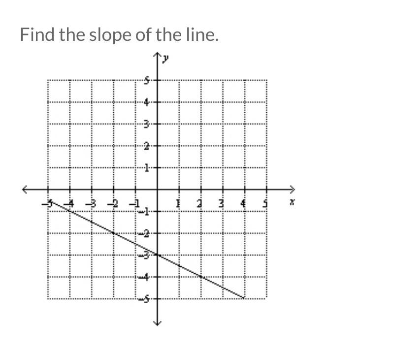 Find the slope and slope equation.-example-1