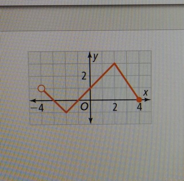 Find the 1. domain 2. range, 3. x-intercepts, 4. y-intercepts 5. the rate of change-example-1