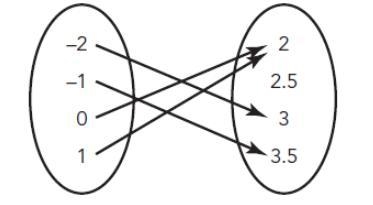 can some one help me with this iv been stuck for about a week and i need some help-example-2