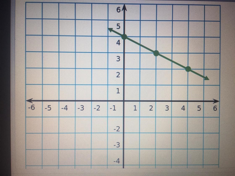 What is the equation of the line? Use y = mx+b-example-1