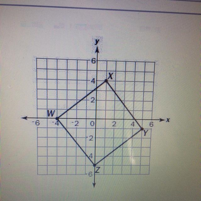 Look at the square WXYZ on the coordinate plane. What is the perimeter of the square-example-1