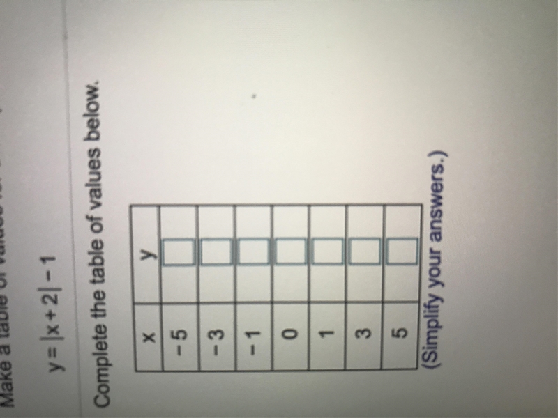 Make a table of values for the equation, then graph the equation. Y=|x+2|-1 Complete-example-1