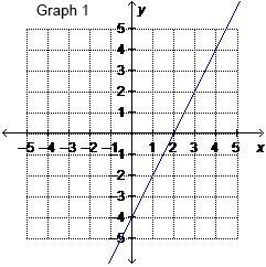 The line represented by the equation 3x + 5y = 2 has a slope of -3/5. Which shows-example-1