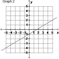 The line represented by the equation 3x + 5y = 2 has a slope of -3/5. Which shows-example-2