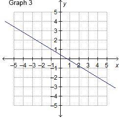 The line represented by the equation 3x + 5y = 2 has a slope of -3/5. Which shows-example-3