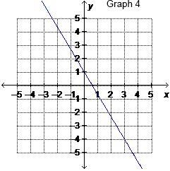 The line represented by the equation 3x + 5y = 2 has a slope of -3/5. Which shows-example-4