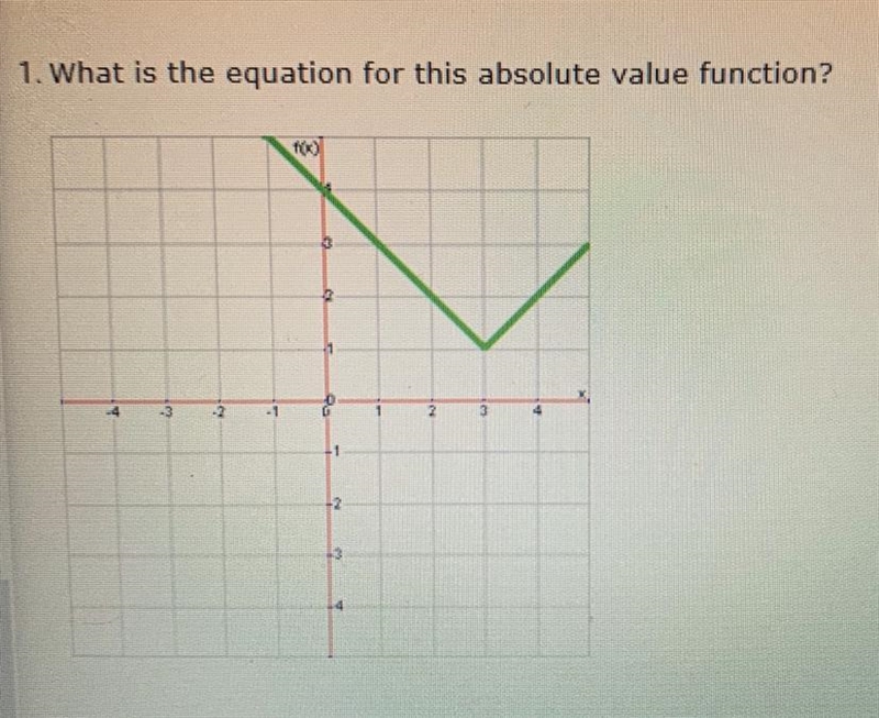 URGENT! Please help! 1. What is the equation for this absolute value function? A: y-example-1