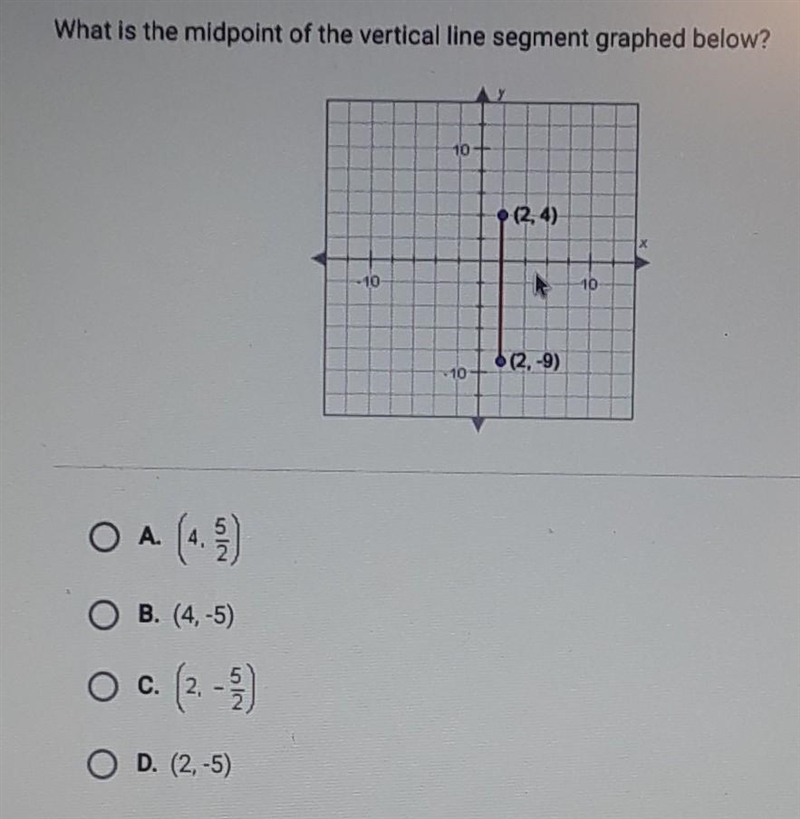 What is the midpoint of the verticle line segment graphed below?​-example-1