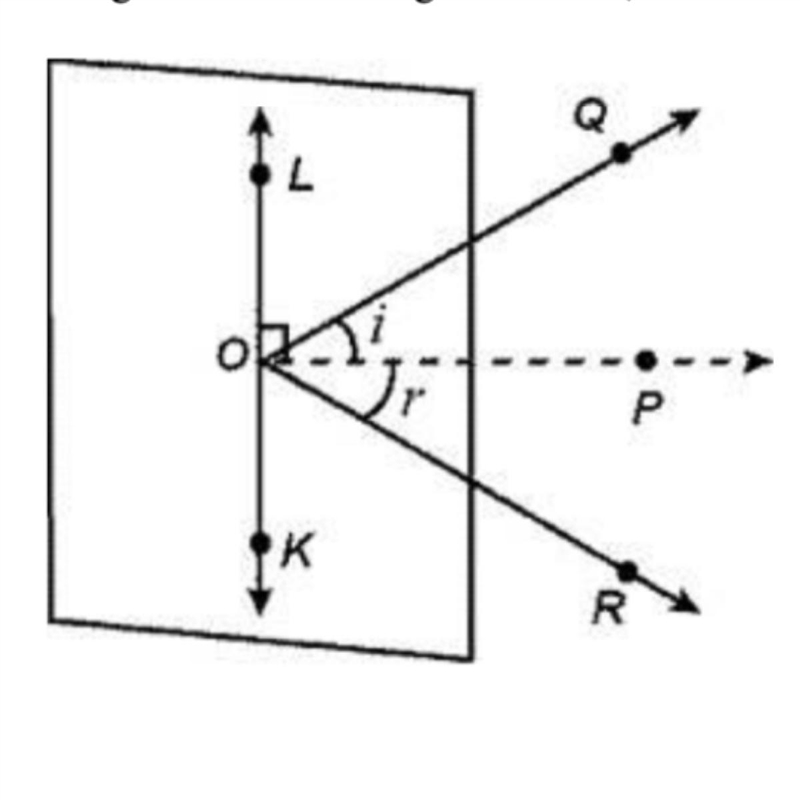 A ray of light is reflected when it hits a mirror. The angle at which the light strikes-example-1