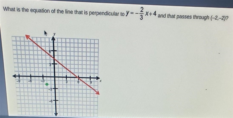 What is the equation of the line that is perpendicular to Y= -2/3X+4 and that passes-example-1