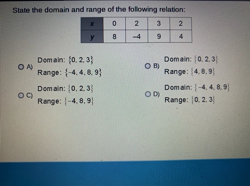 State the domain and range of the following relation-example-1