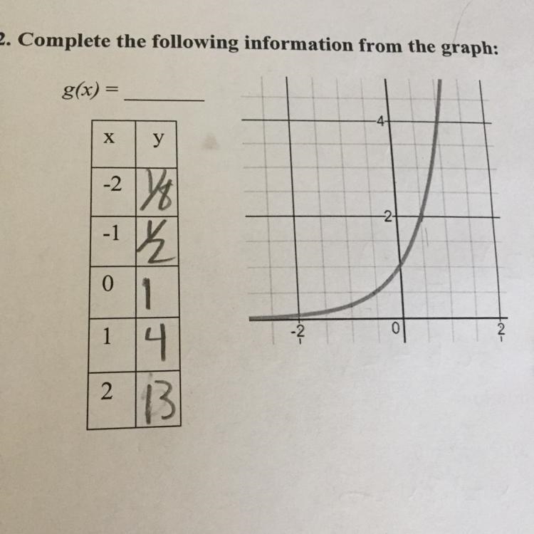 I actually don’t get this and I have a test in 2 days please help what is g(x) and-example-1