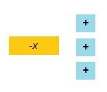 Which expression is represented by the model? A. X-3 B. X+3 C. -X-3 D.-X+3-example-1