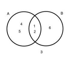 The Venn diagram shows the results of two events resulting from rolling a number cube-example-1