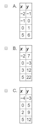 Which table of ordered pairs, when plotted, will form a straight line? Select two-example-1